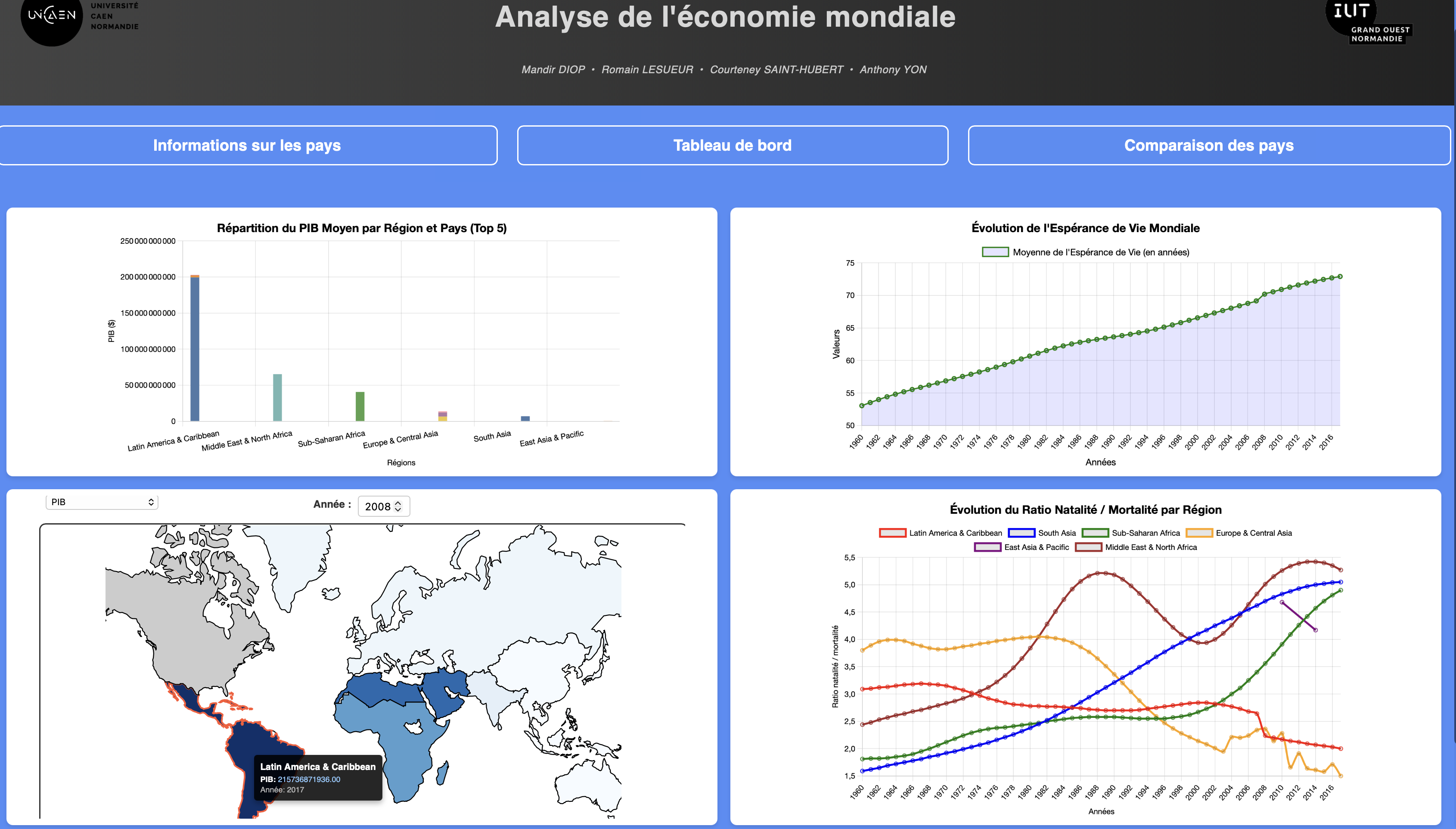 Aperçu du dashboard affichant les graphiques et la carte mondiale.
