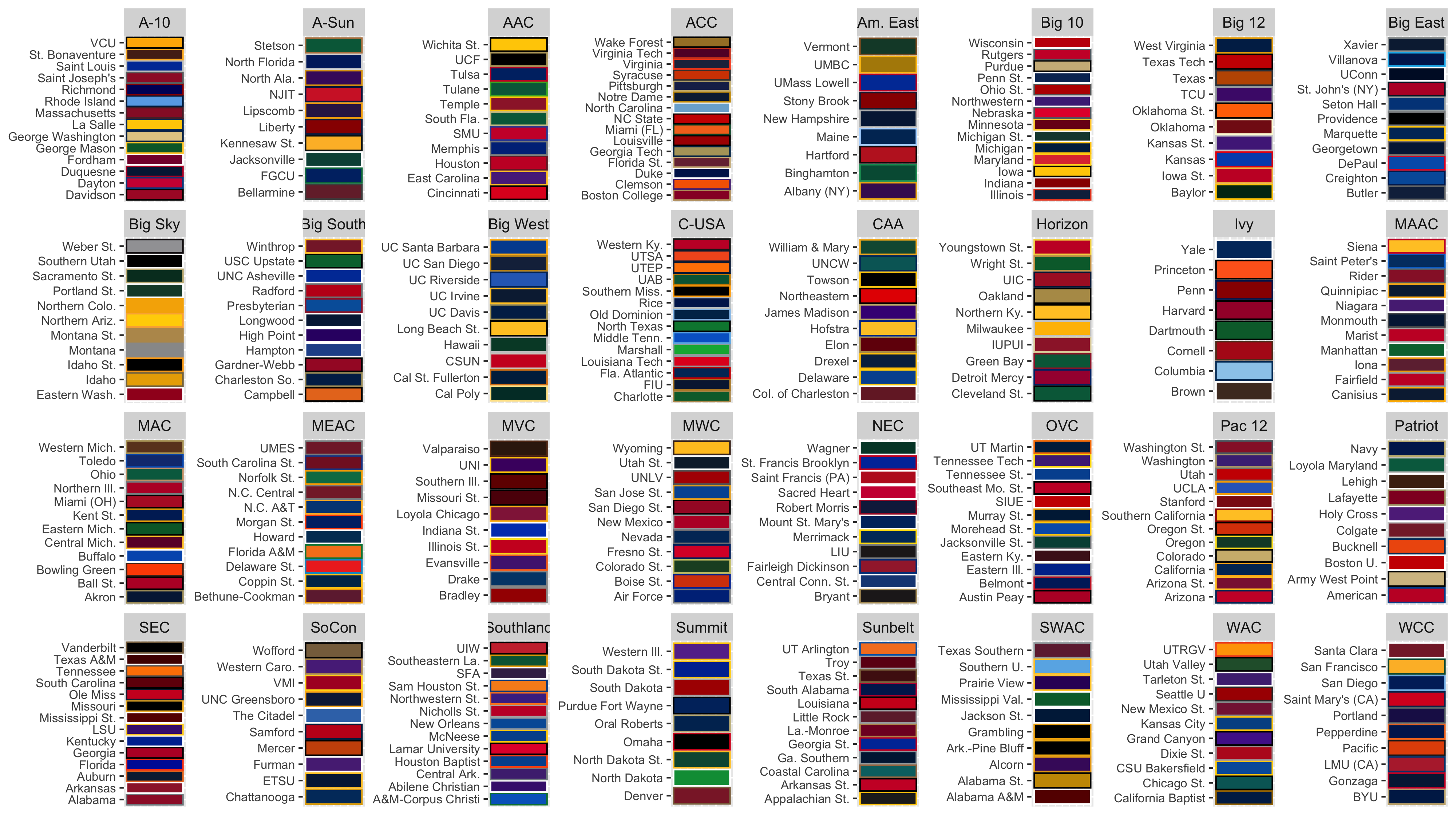 Couleurs NCAA