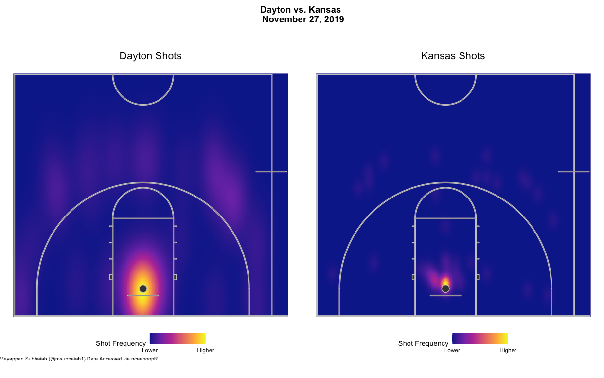 Heatmap Tir