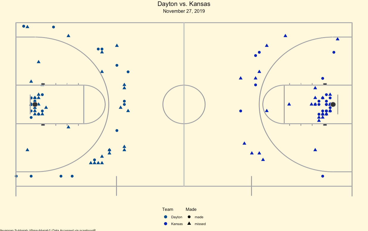 Shot Chart
